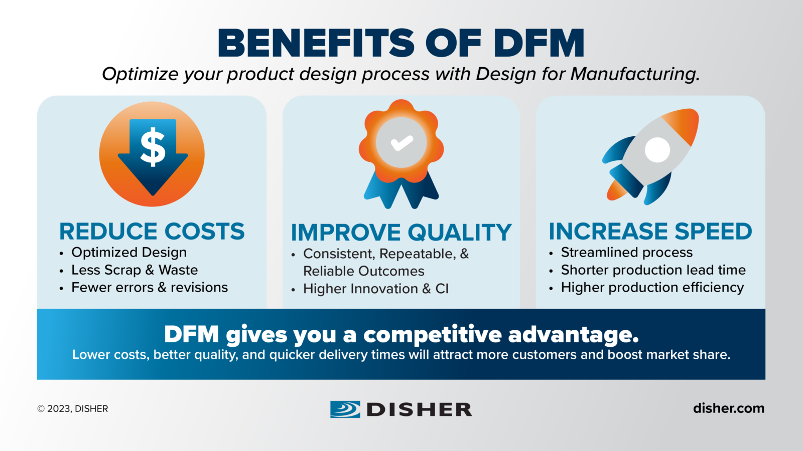 Benefits of DFM