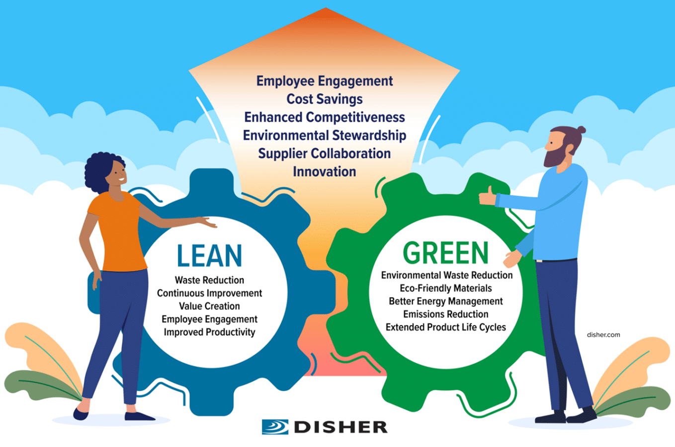 DISHER Lean & Green Graphic