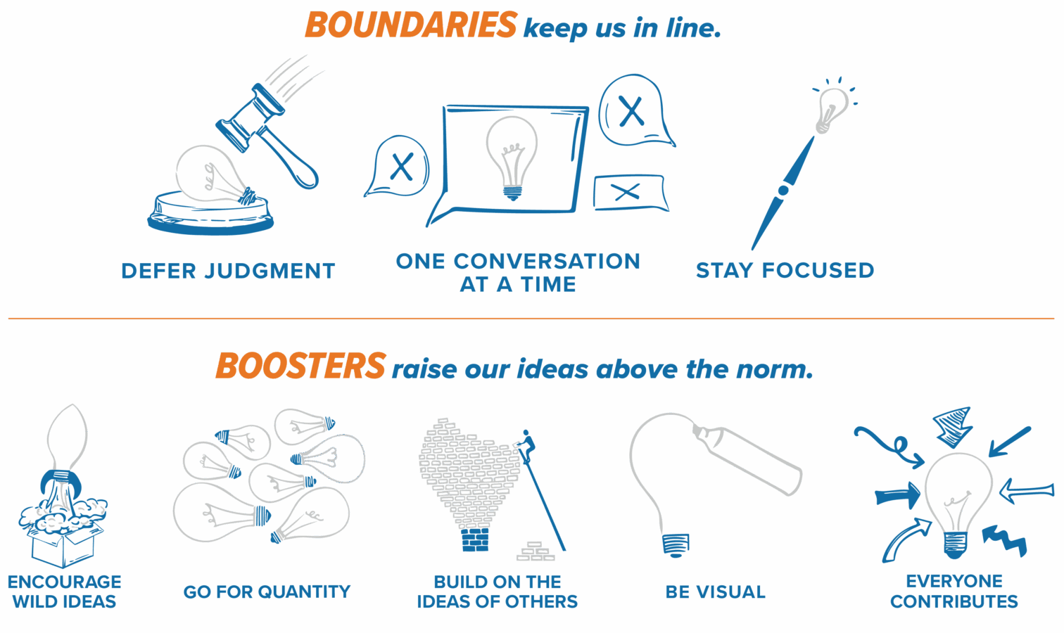 Whiteboard boosters and boundaries